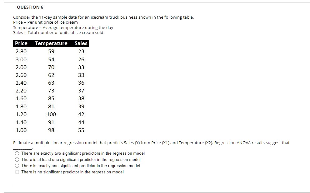  QUESTION 6 Consider the 11-day sample data for an icecream truck