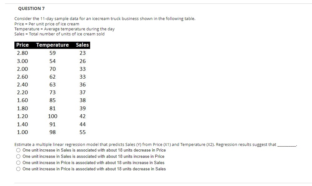 business shown in the following table. Price = Per unit price of