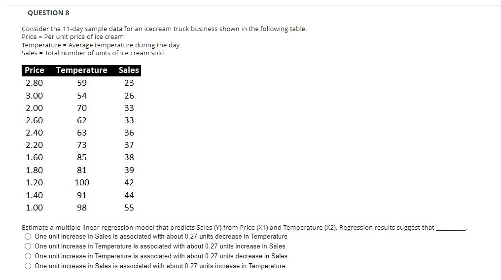 ice cream Temperature = Average temperature during the day Sales = Total