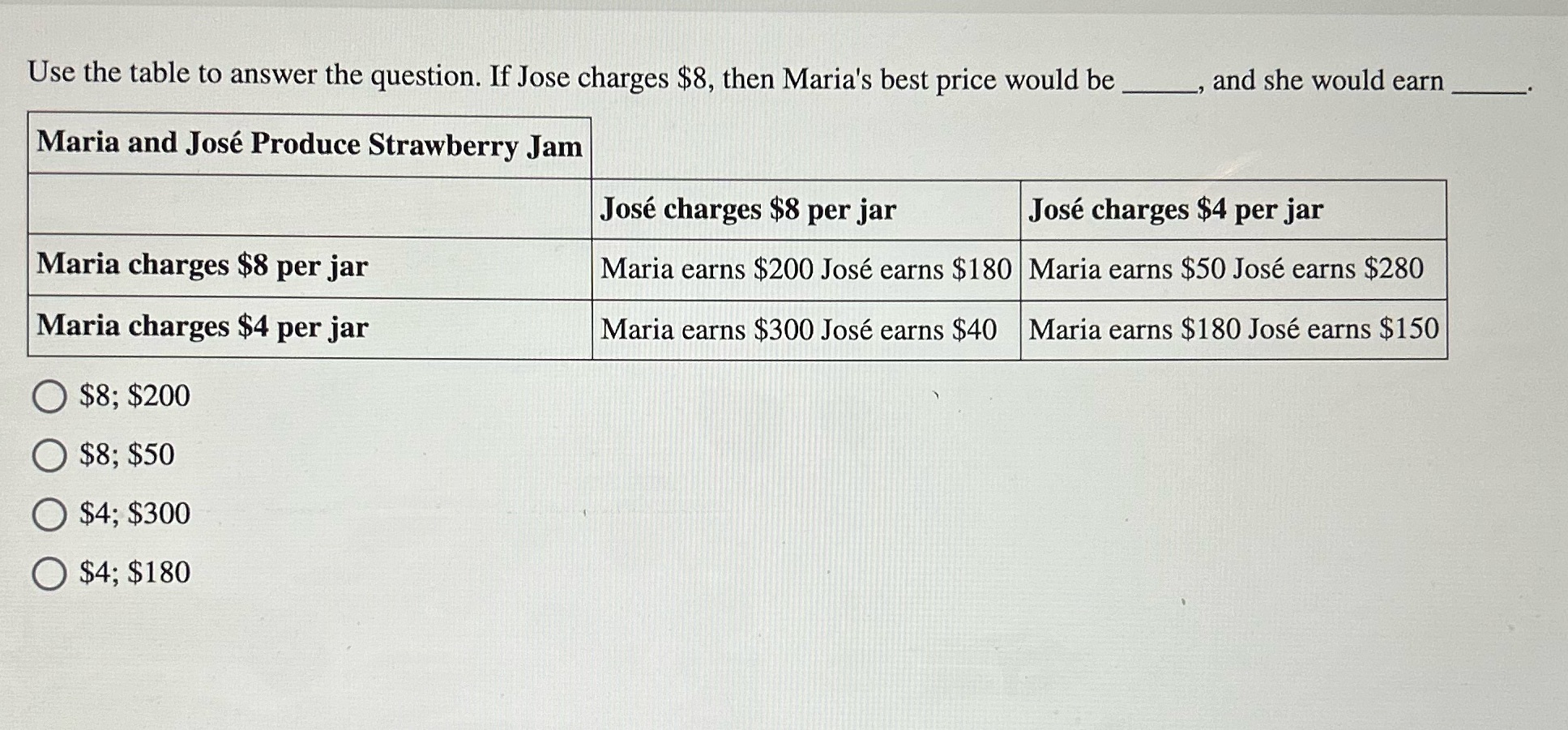 Use the table to answer the question. If Jose charges $8,