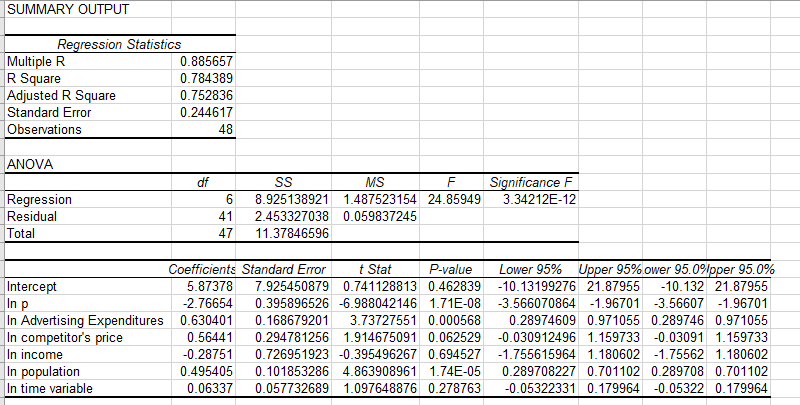  SUMMARY OUTPUT Regression Statistics Multiple R 0.885657 R Square 0.784389 Adjusted