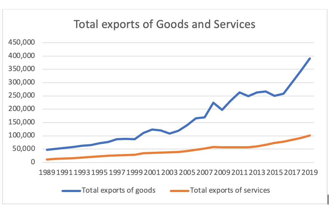The data required for this task can be found inStatistics File 1.(2