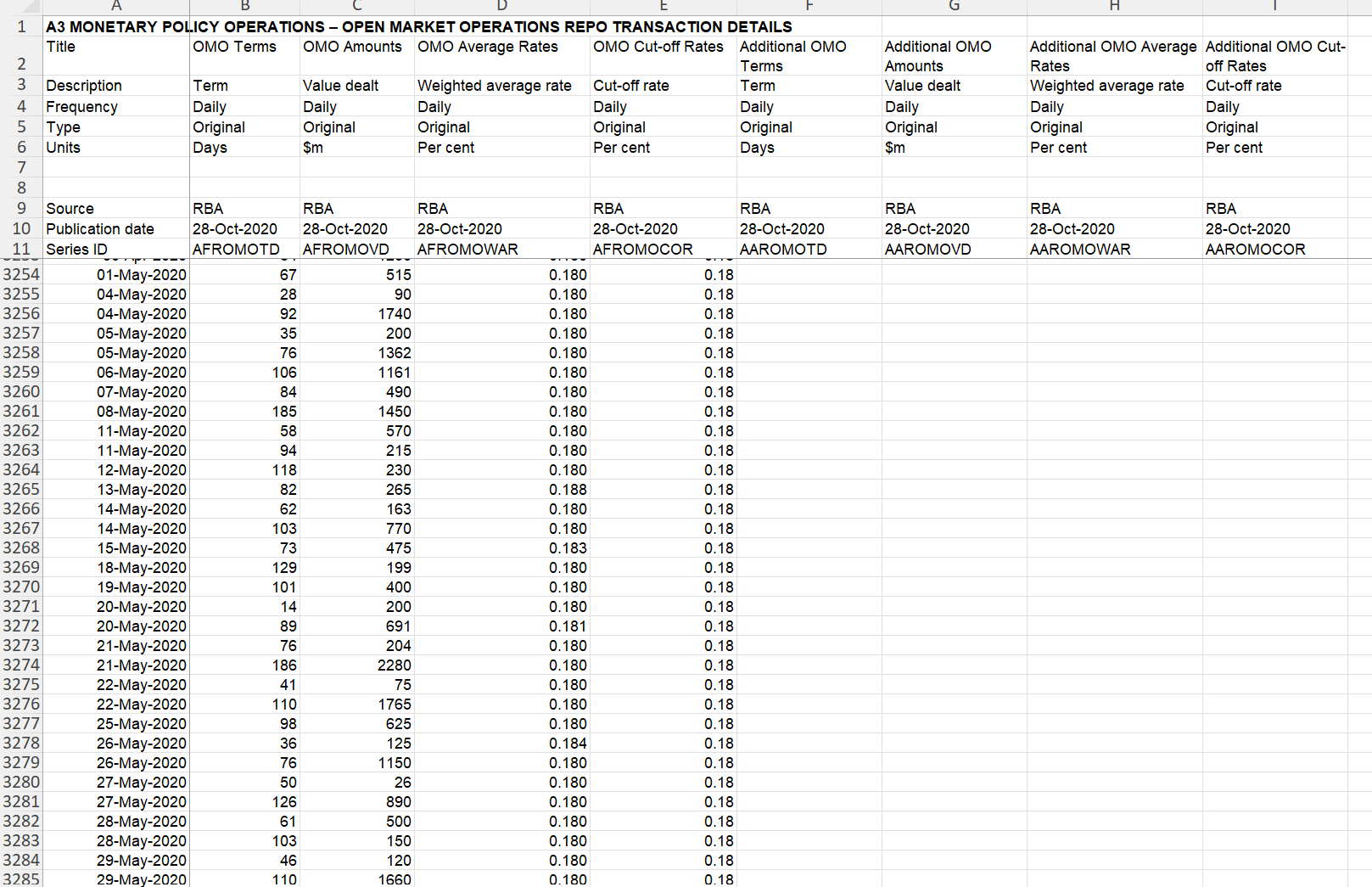 for the month of August 2019. Draw a very detailed market for