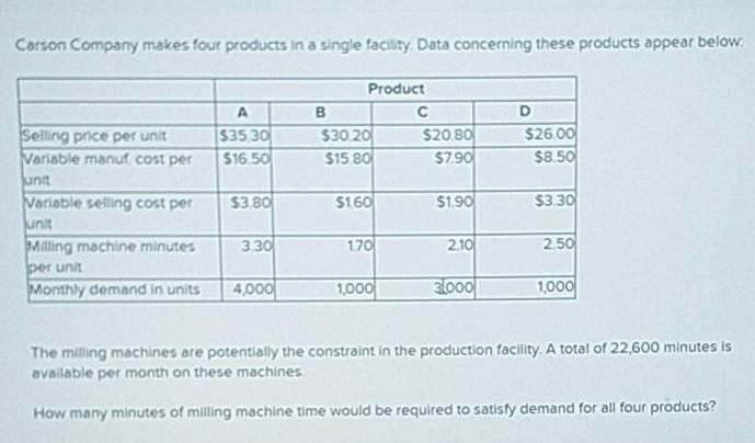 Carson Company makes four products in a single facility. Data concerning these