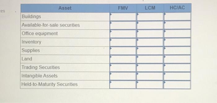 Exercise E-1 Identifying asset values for financial statements Required ndicate whether each