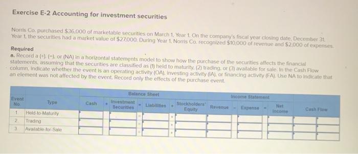of the following assets should be valued at fair market value (FMV),