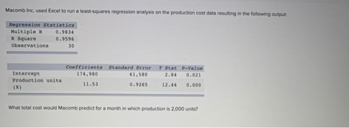 Macomb Inc. used Excel to run a least-squares regression analysis on the