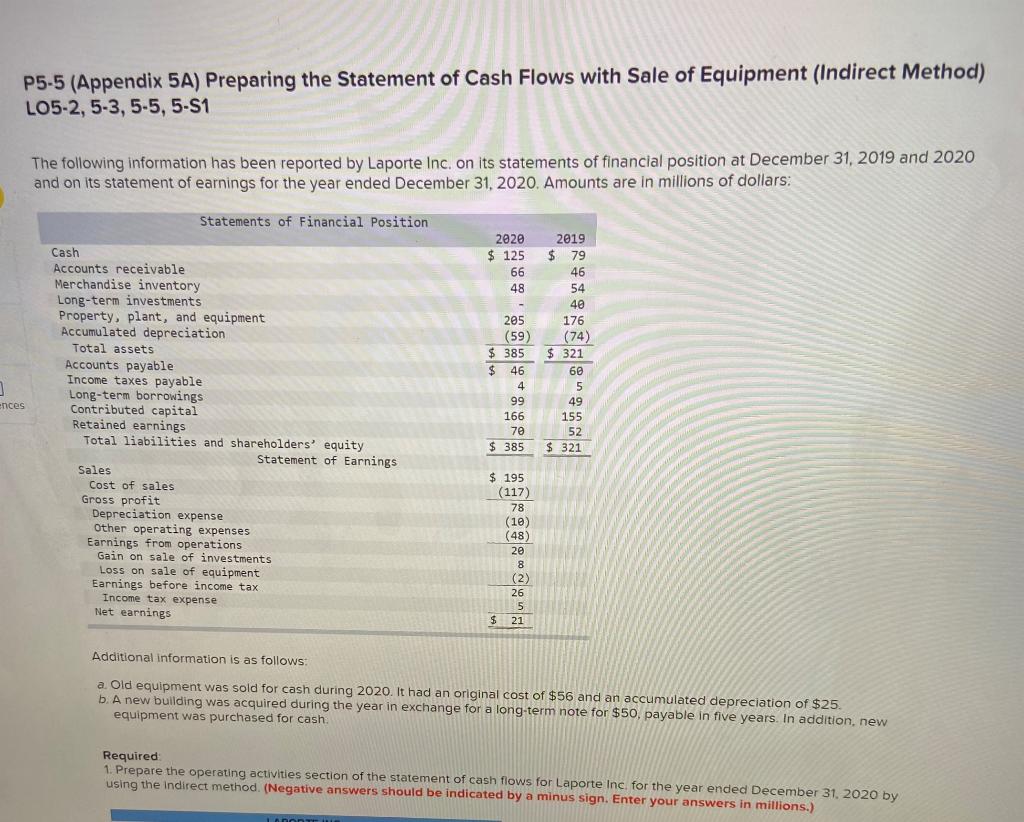 P5-5 (Appendix 5A) Preparing the Statement of Cash Flows with Sale of