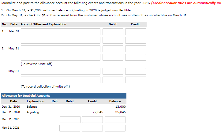 58,500 Not Yet Due 1-30 31-60 $11,200 $13,700 61-90 Over 90 $