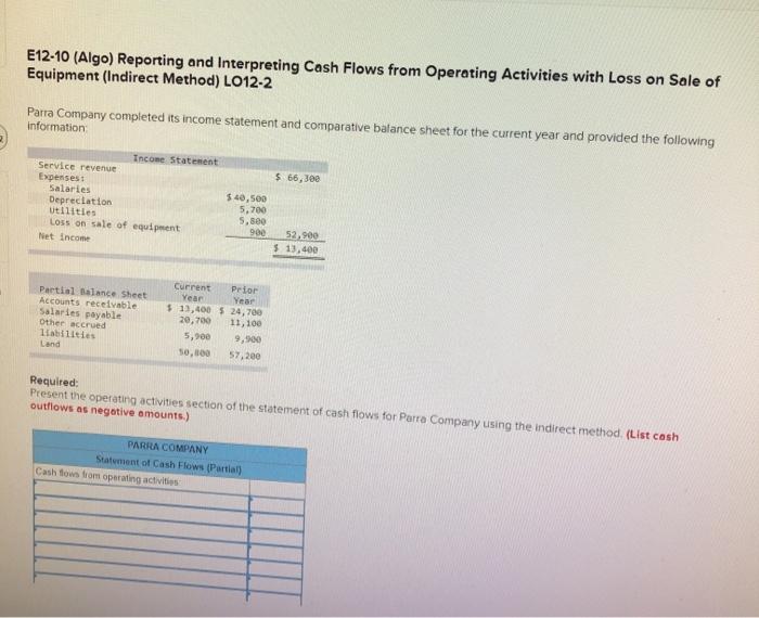 E12-10 (Algo) Reporting and Interpreting Cash Flows from Operating Activities with Loss