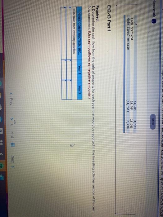 Cash Flow Effects of Sale of Plant and Equipment [The following information