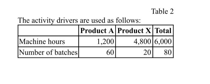 two different products (Product A and Product X) using two different activities: