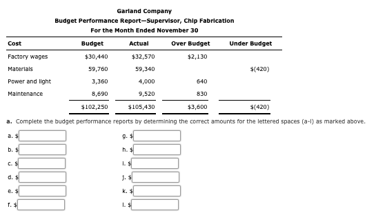 Garland Company, a manufacturer of light duty motors, follow: Garland Company Budget
