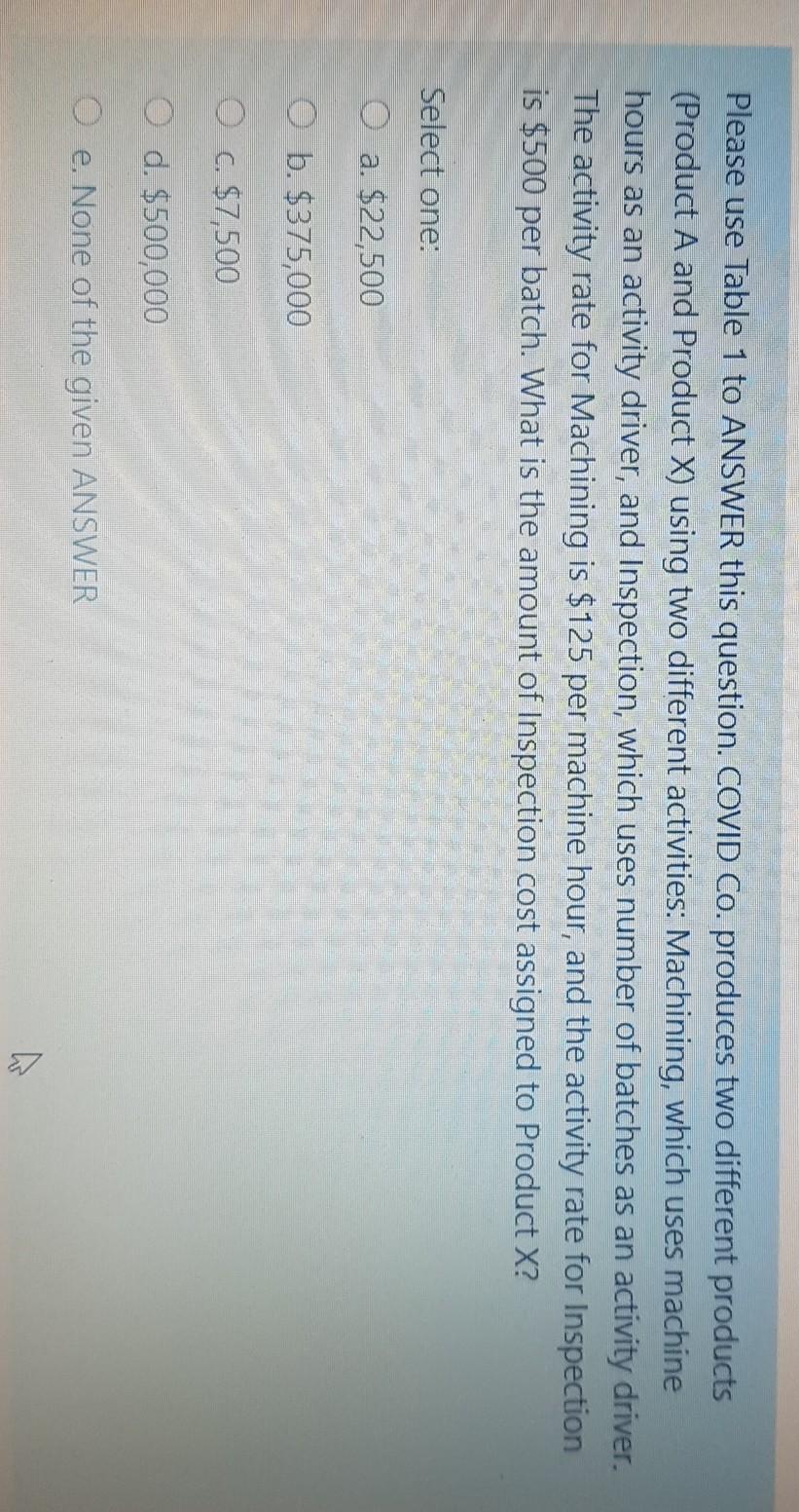 use Table 1 to ANSWER this question. COVID Co. produces two different