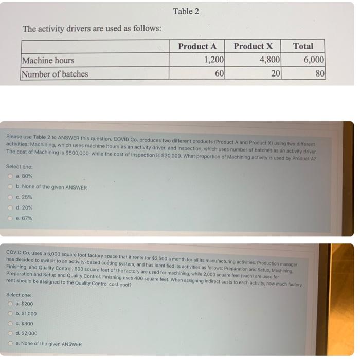 The activity drivers are used as follows: Table 2 Machine hours Number