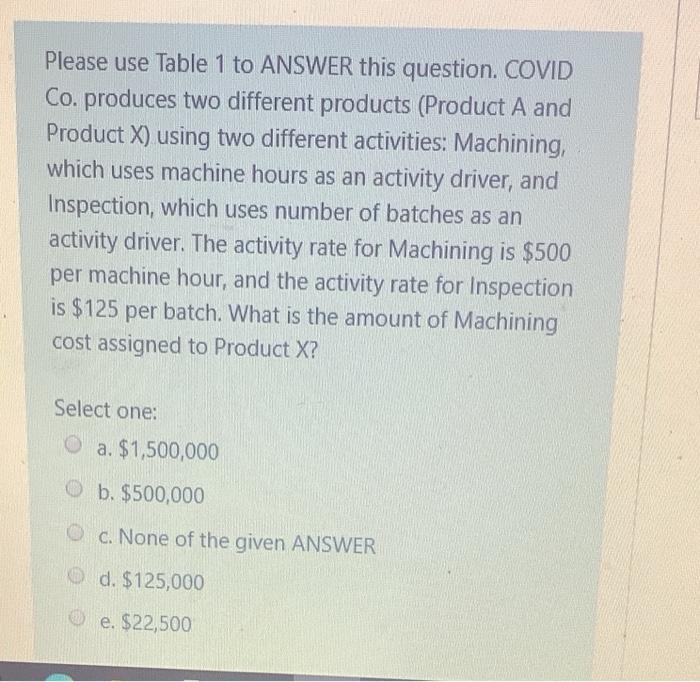 use Table 1 to ANSWER this question. COVID Co. produces two different