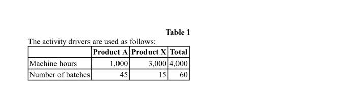 products (Product A and Product X) using two different activities: Machining, which