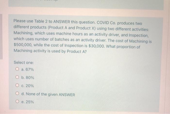 use Table 2 to ANSWER this question. COVID Co. produces two different