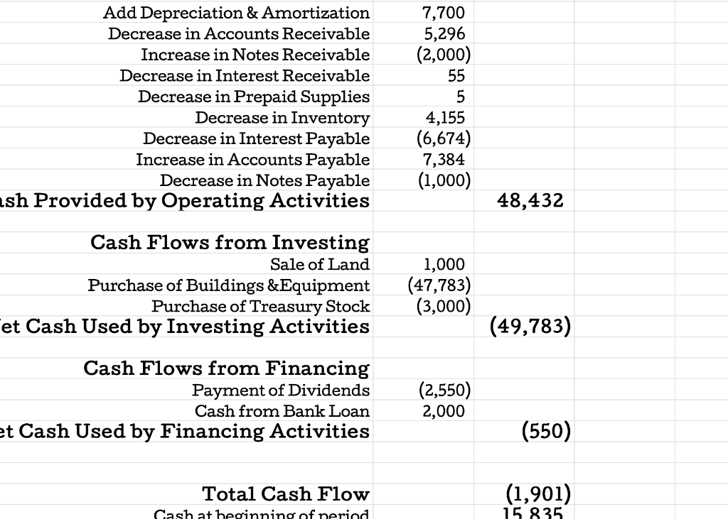at Dec 2017 75,229 Net Sales at Dec 2017 288,763 Total Assets
