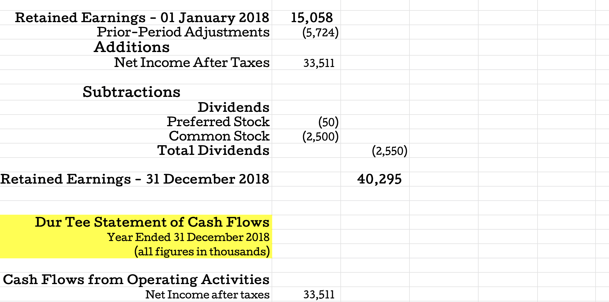Taxes 2017 PP&E at 2017 Accumulated Depreciation at 2018 267,432 255,093 35,092