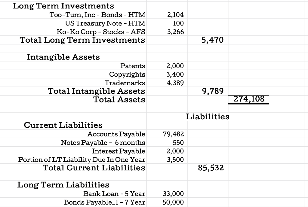 99,042 17,002 Total Cash Flow Cash at beginning of period Cash at