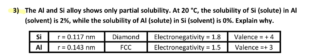 Solve ASAP please give correct answer 3) The Al and Si alloy
