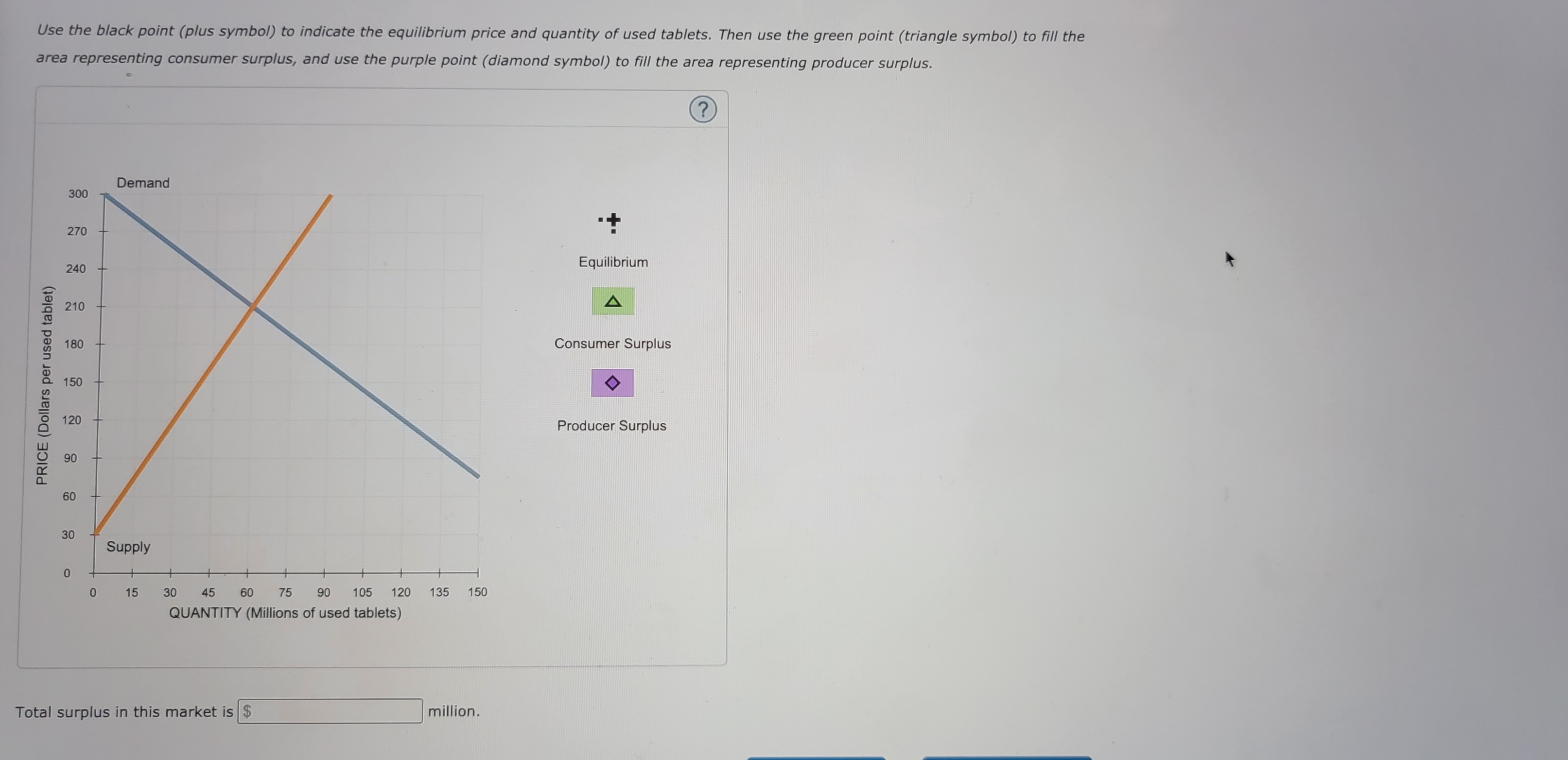  Use the black point (plus symbol) to indicate the equilibrium price