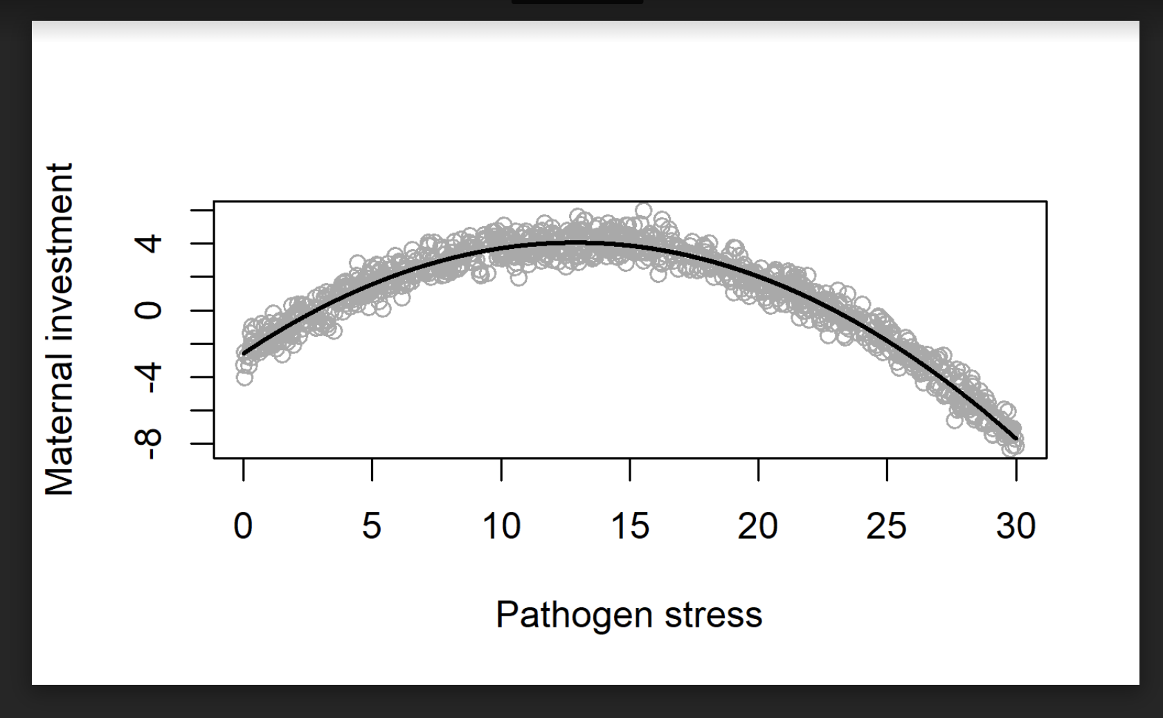 (specically the total burden of infectious diseases). The variable on the X