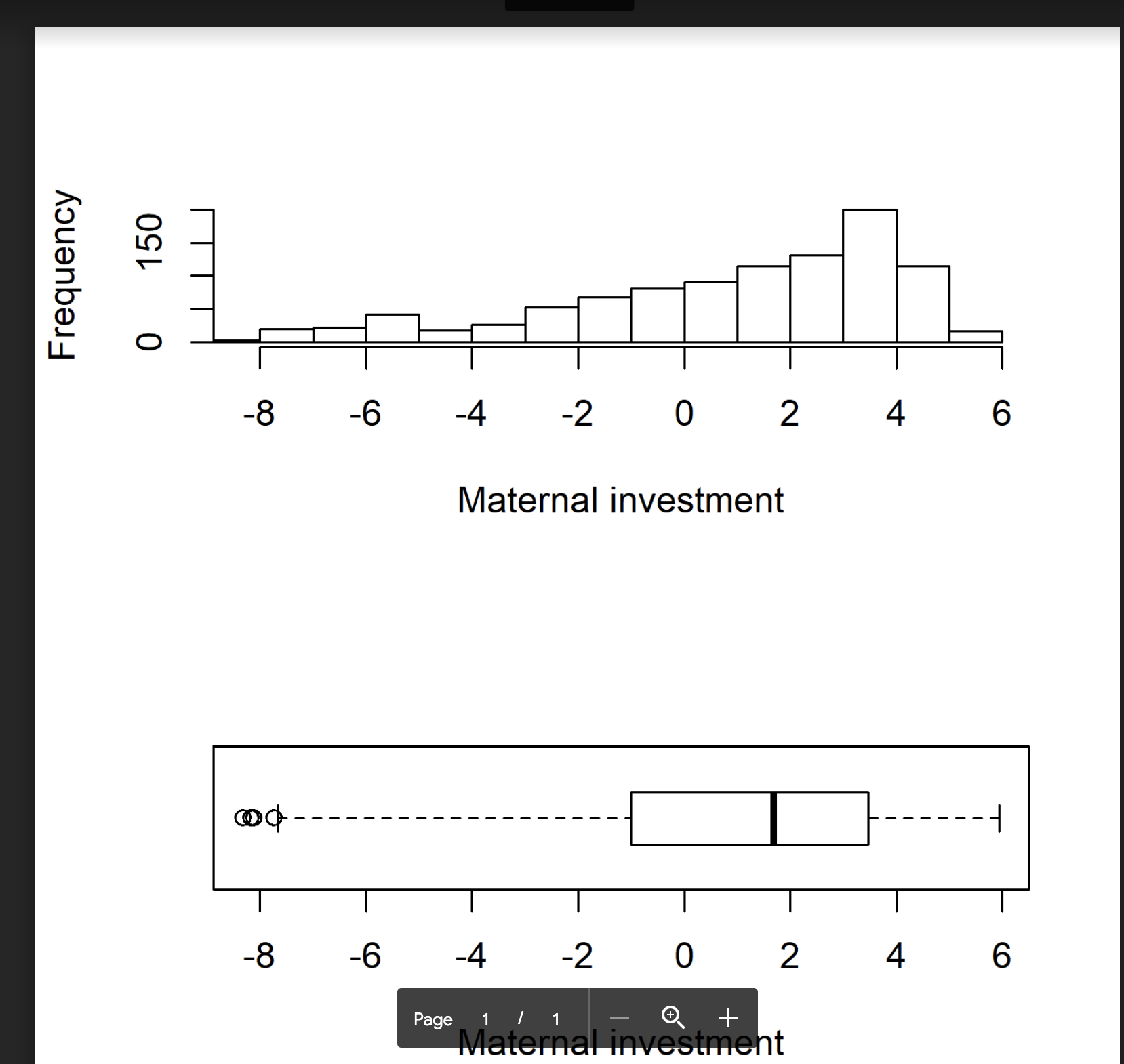 axis measures infectious disease burden experienced by children in a cross-cultural sample