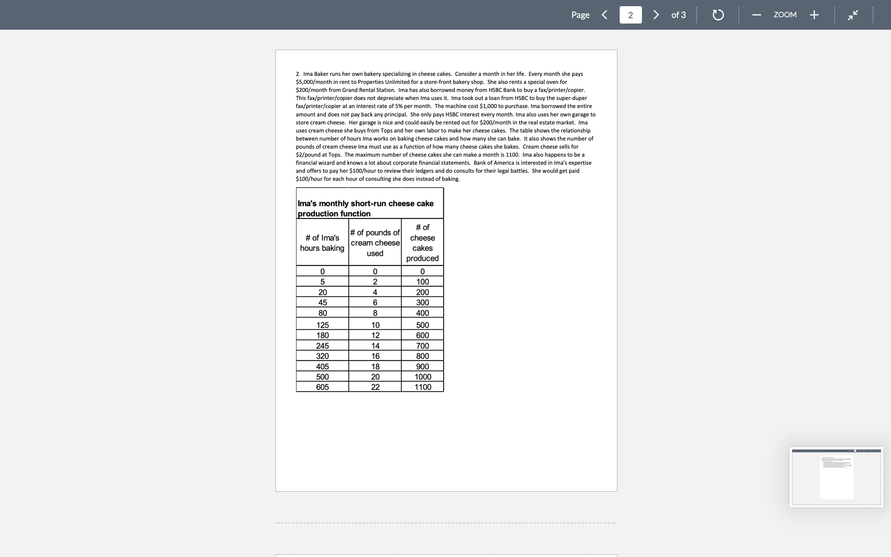 and consumes only cookies and muffins. Manisha's preferences over bundles of muffins