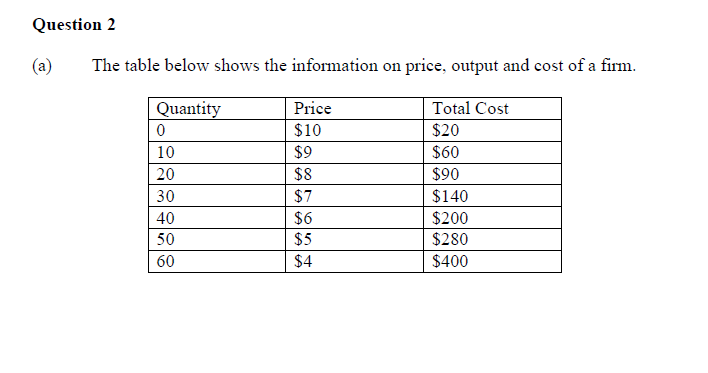 Question 2 (a) The table below shows the information on price,
