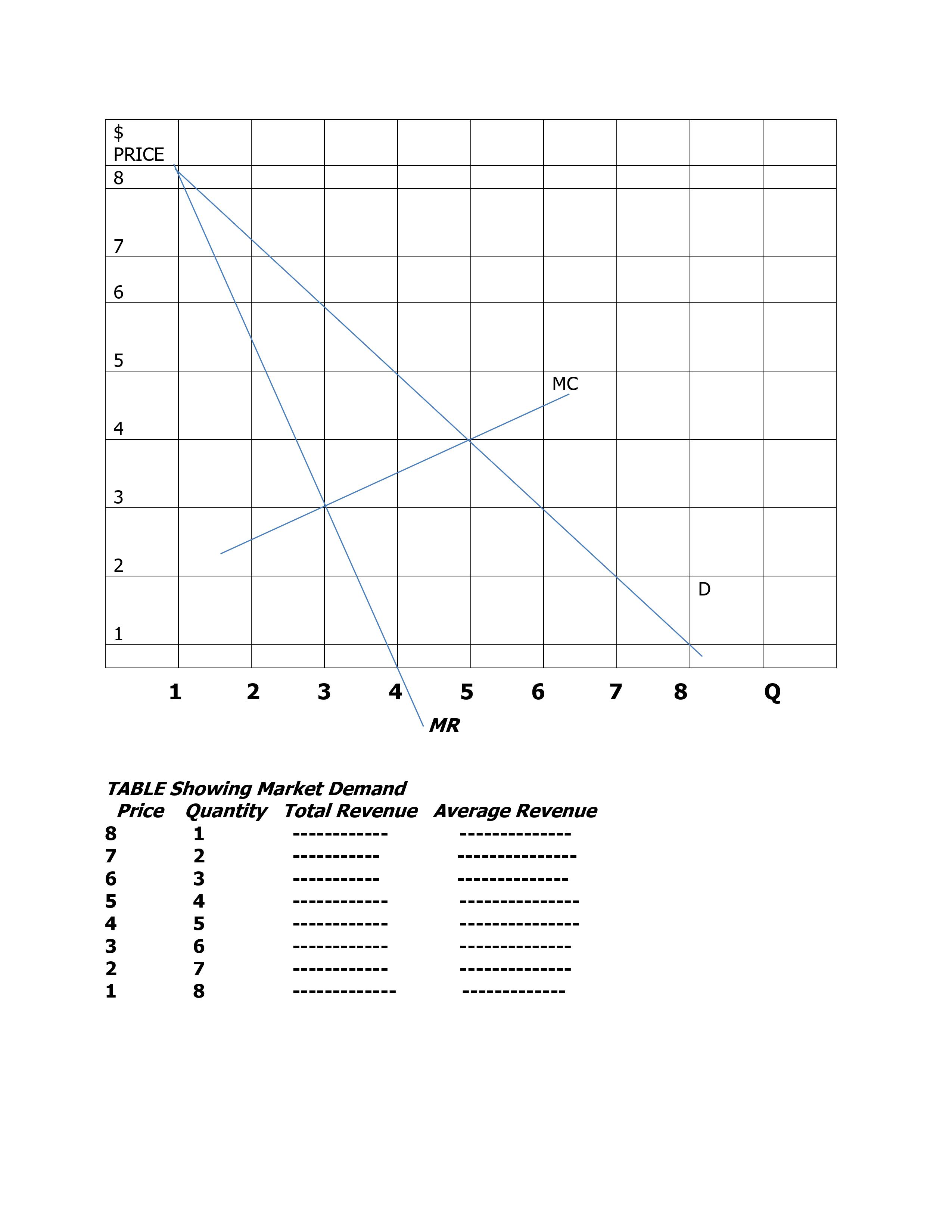 in Competitive Markets For this week read Chapter 8 INSTRUCTIONS: Answer the