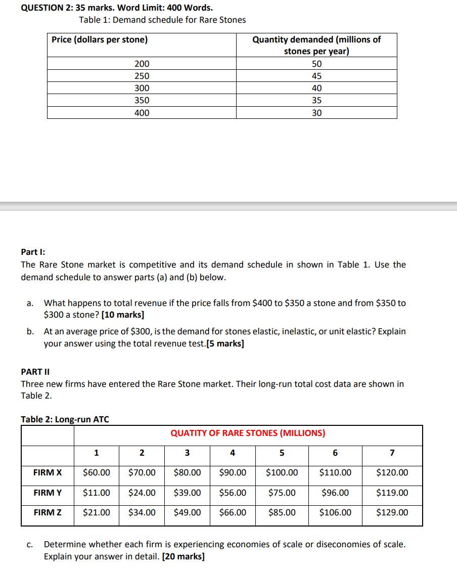  QUESTION 2: 35 marks. Word Limit: 400 Words. Table 1: Demand
