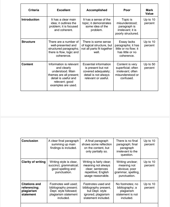 Essay Assignment:Question.How has globalisation influenced the geographic and economic division of labour
