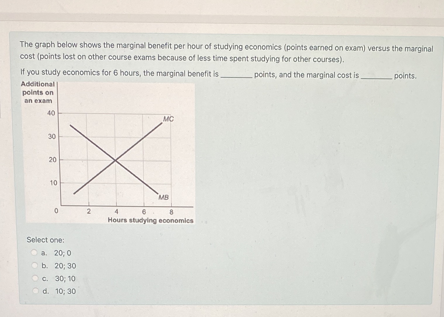 ? The graph below shows the marginal benefit per hour of studying