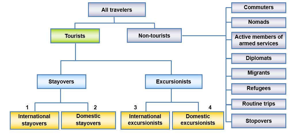 Workbook 50%, The workbook task requires students to do extensive research