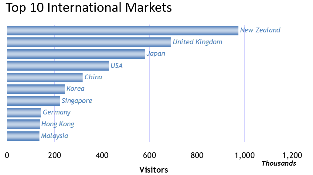 on key topics within this subject. Based on given scenarios and/or questions