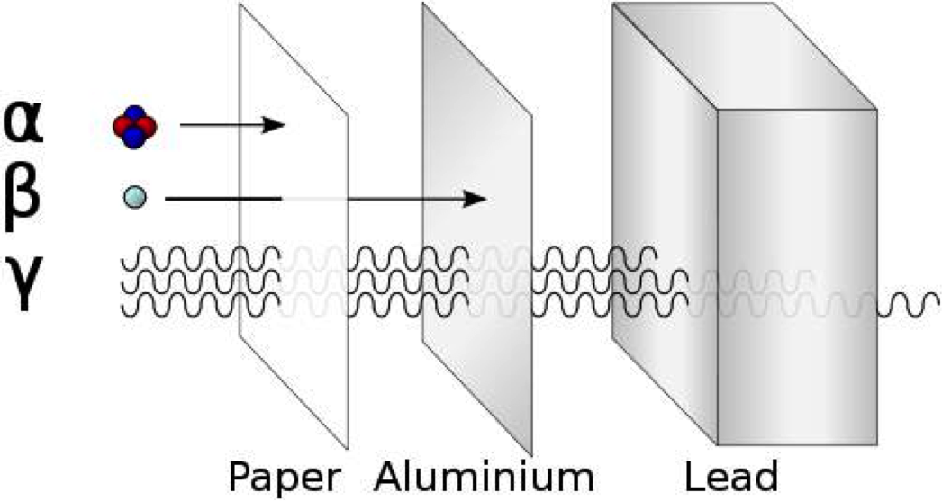 Paper Aluminium Lead