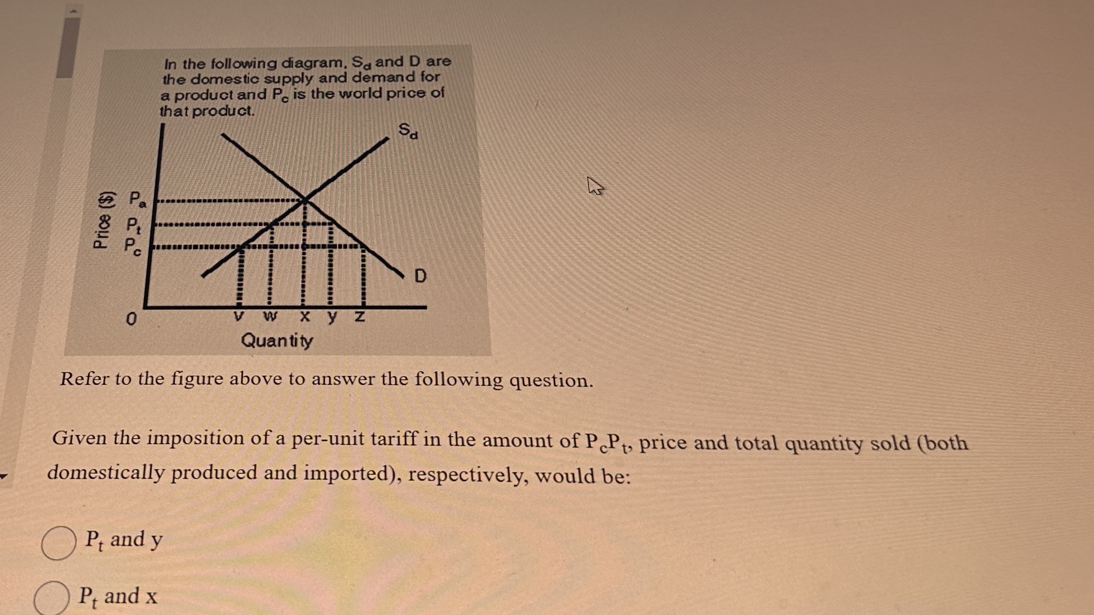 In the following diagram. So and D are the domestic supply and