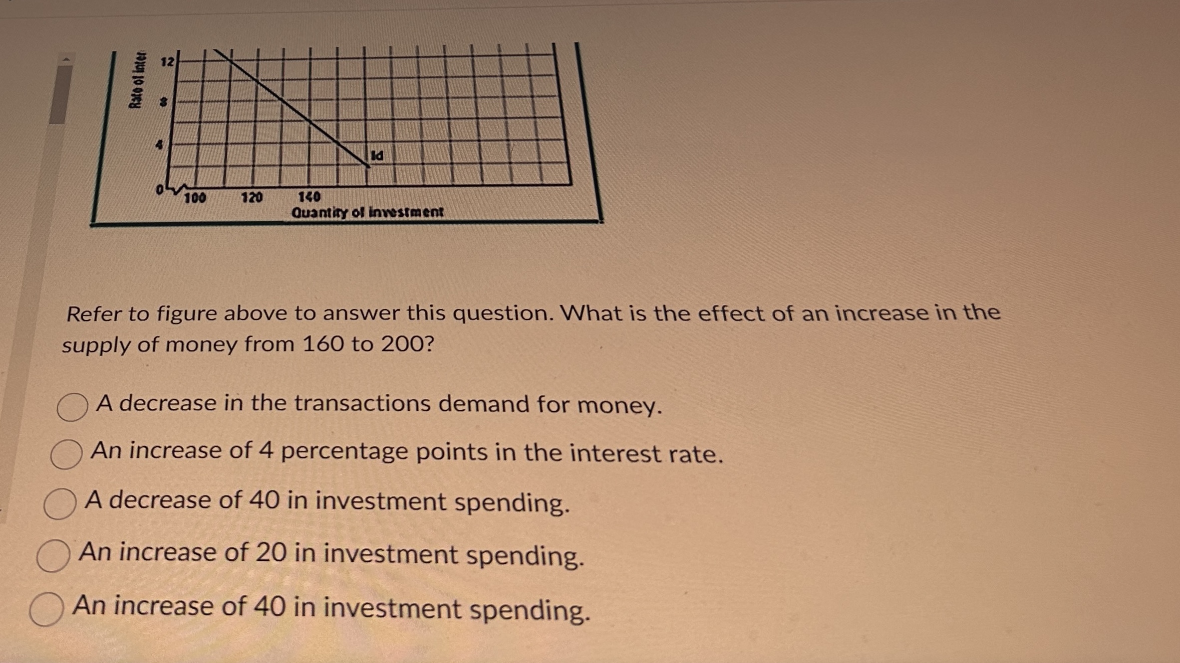 the following diagram, So and D are the domestic supply and demand