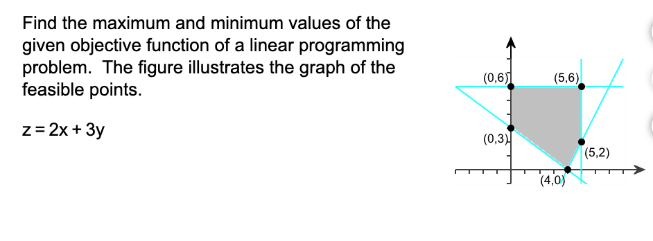 Find the maximum and minimum values of the given objective function
