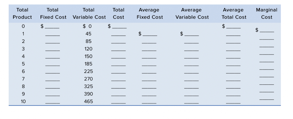 1. Only complete the table and draw the graphs for the TFC,