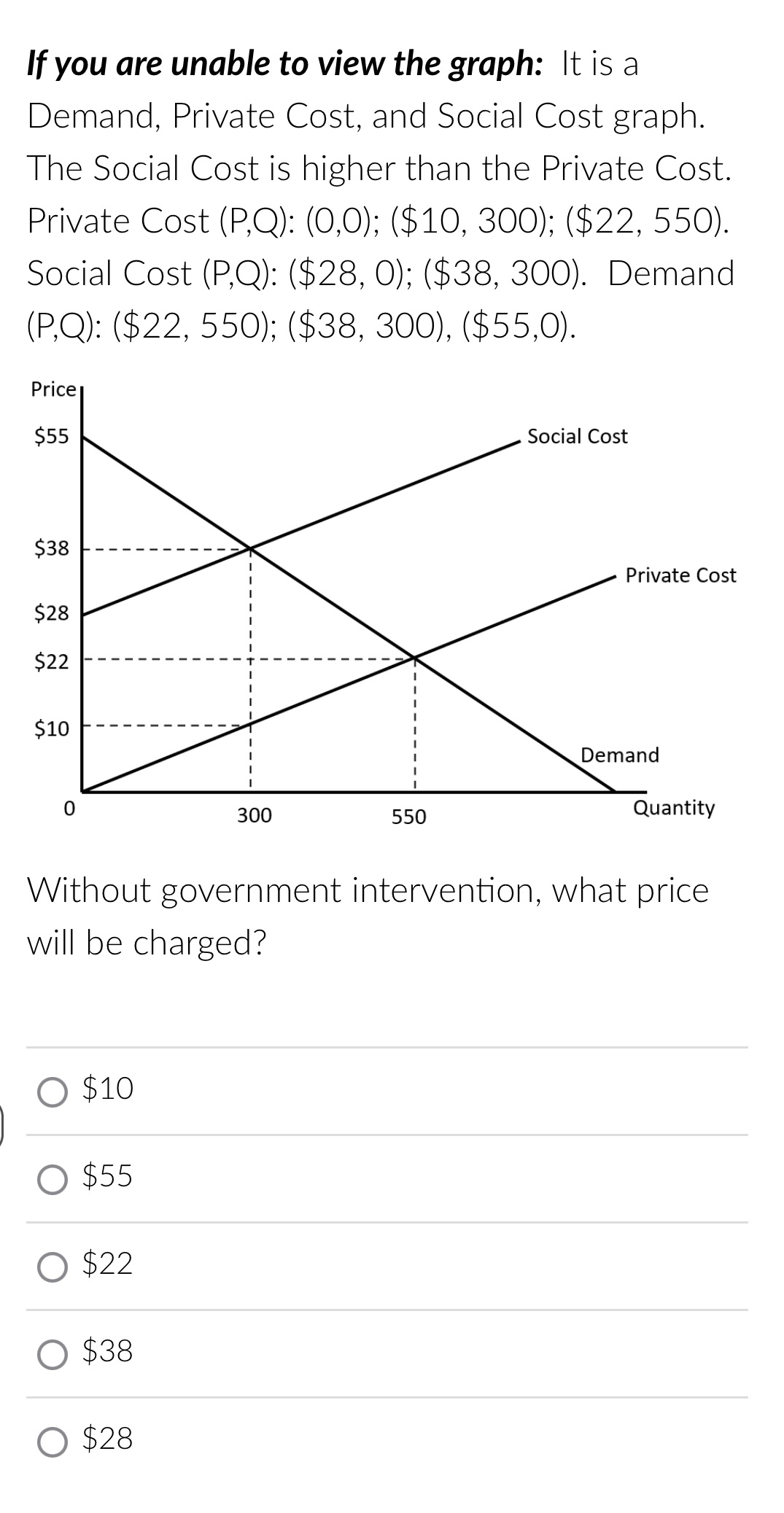  If you are unable to view the graph: It is a