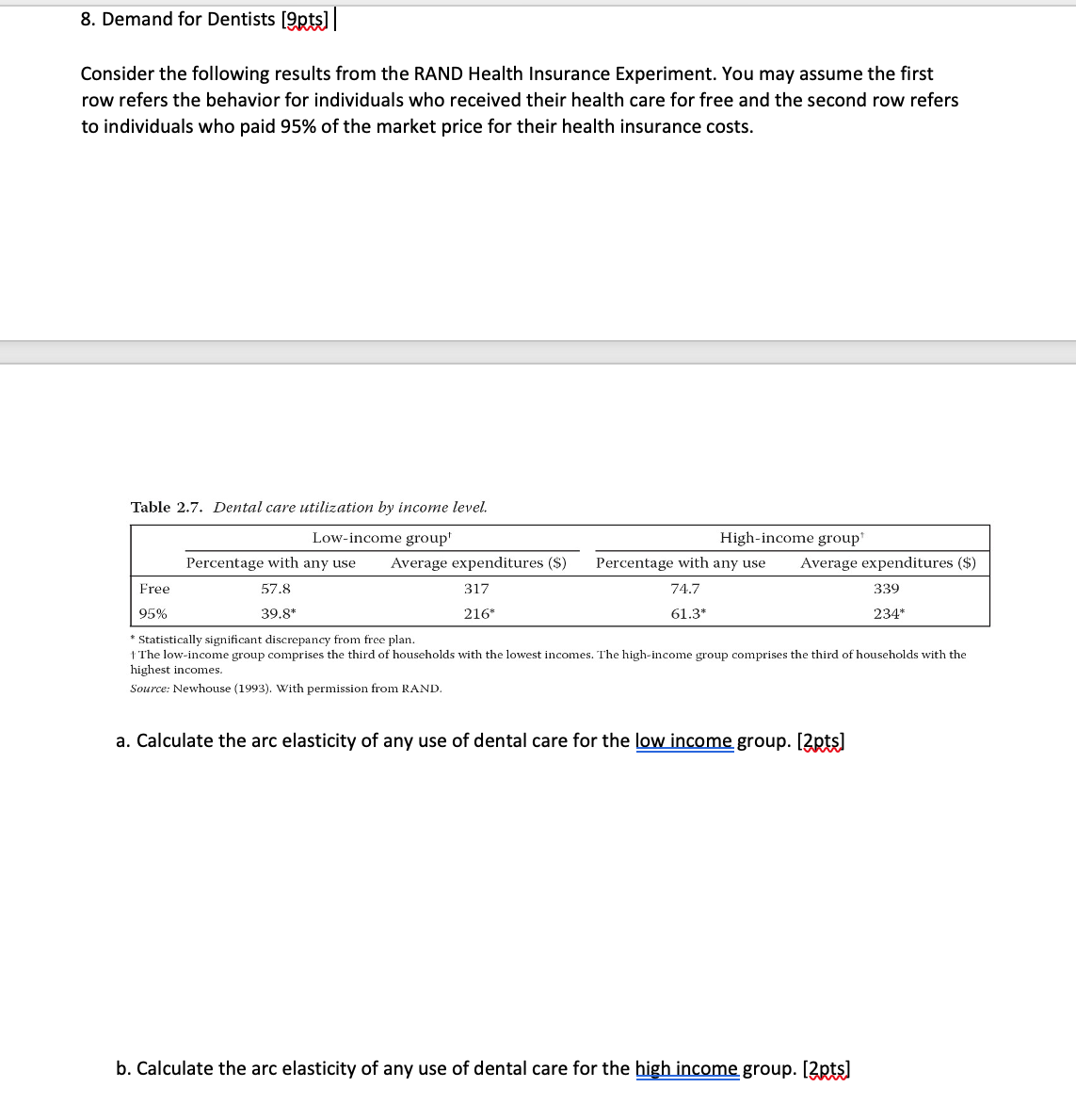 elastic in their demand for any dental care? [m d. Suppose that