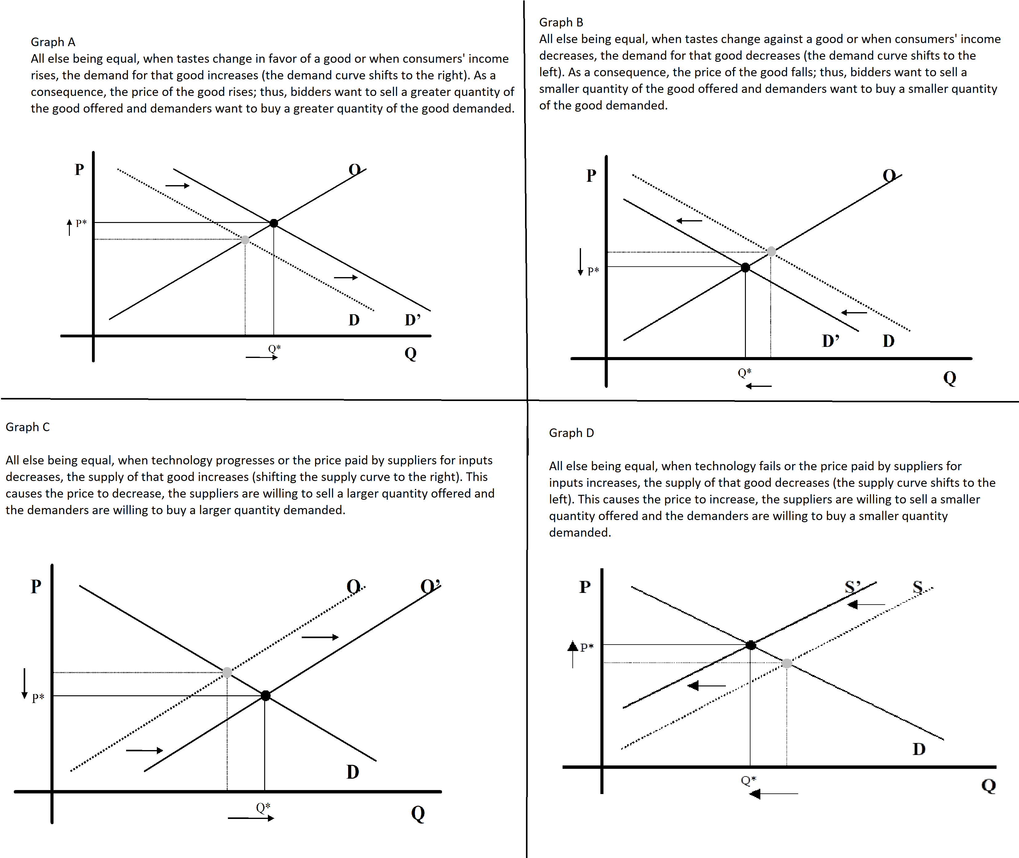 Using your own wordsWhen answering each question, please select the supply and