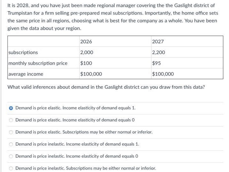 Please solve for correct option and explain. It is 2028, and you
