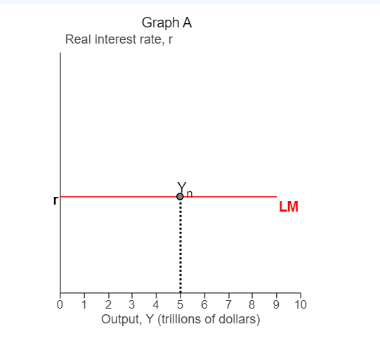 is currently experiencing a negative output gap, what do you know about