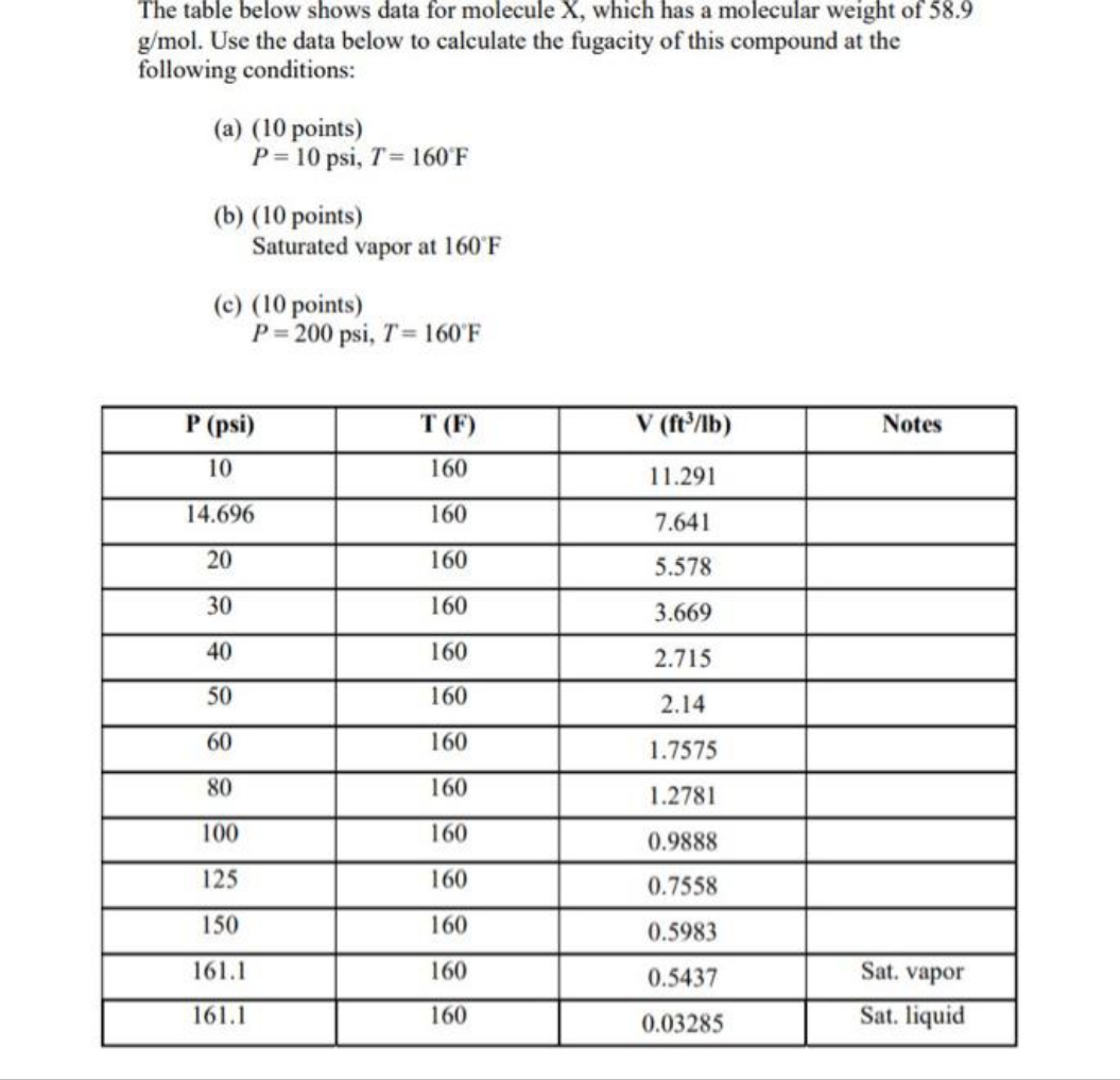 solve ASAP and give Correct answer The table below shows data for