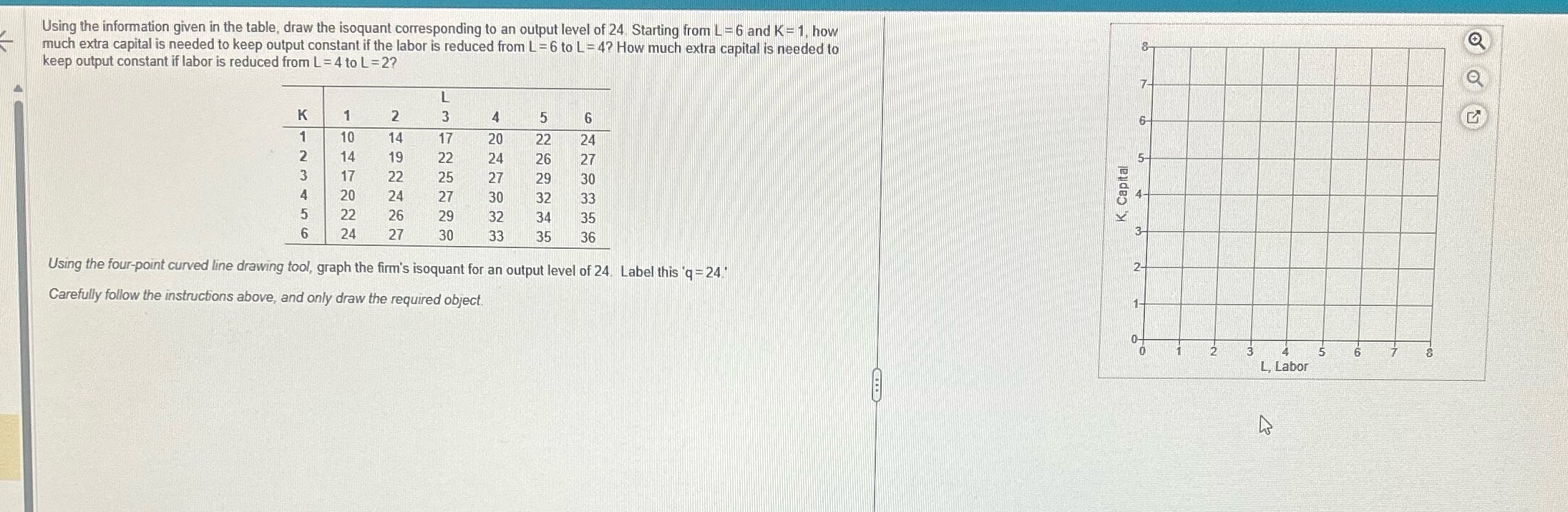 Can I get help with graphing this question please Using the information