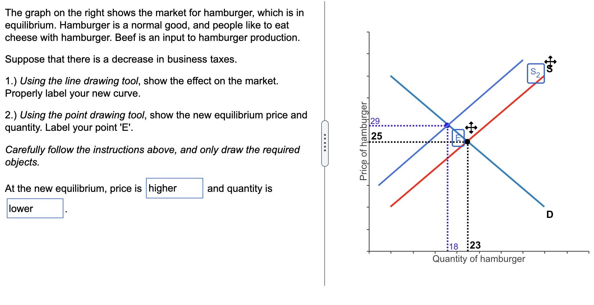 is this right? The graph on the right shows the market for